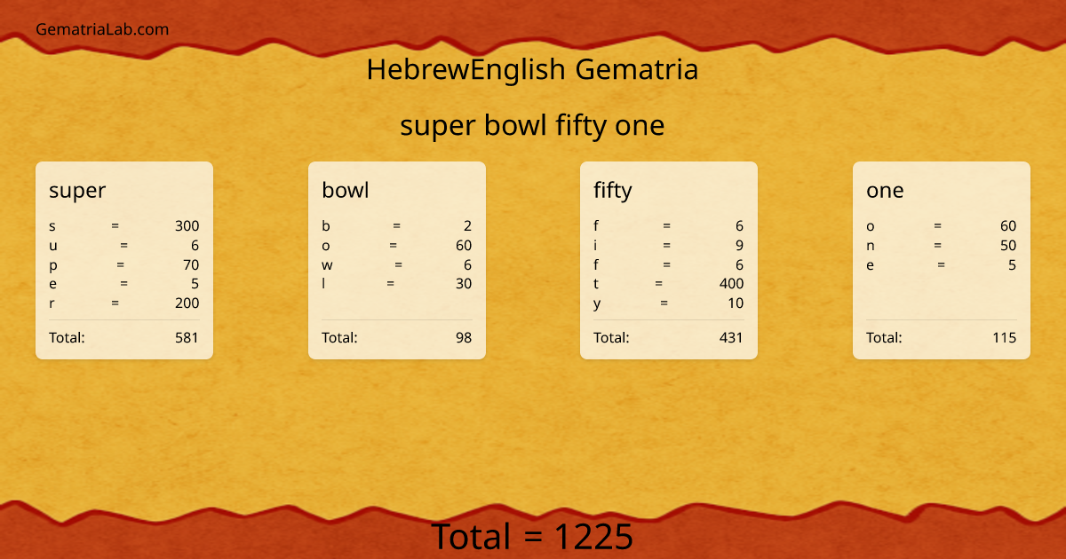 super bowl fifty one in hebrewEnglish Gematria